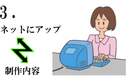 安心のホームページ制作システム