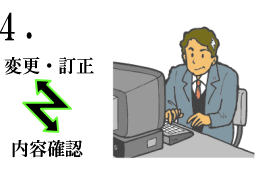 安心のホームページ制作システム